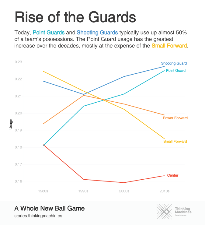 Rise of the Guards