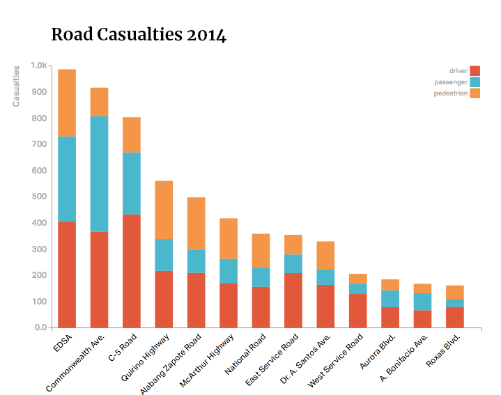 Road Casualties 2014